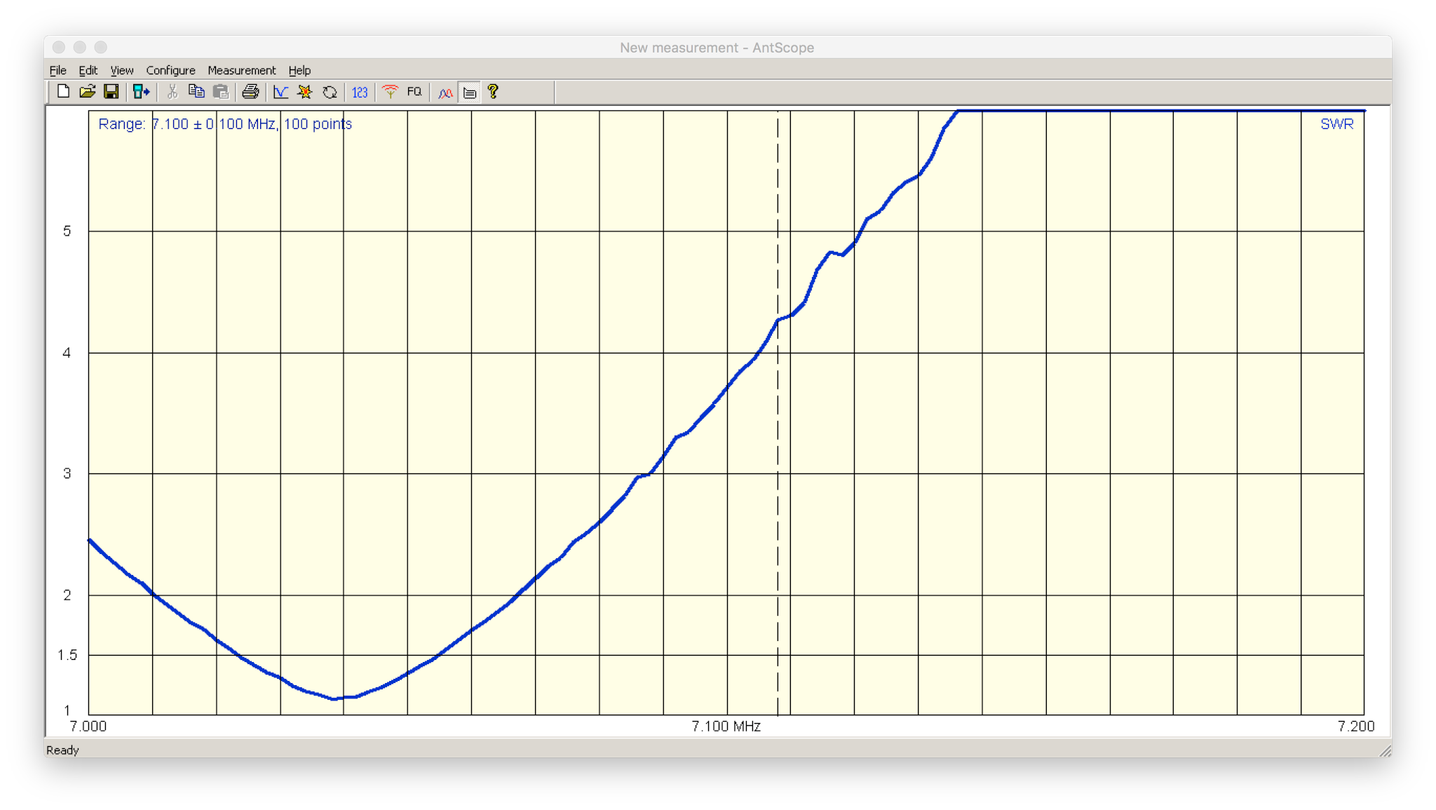 画像関連:スペアナとリターンロスブリッジを使ってSWRを測ってみる