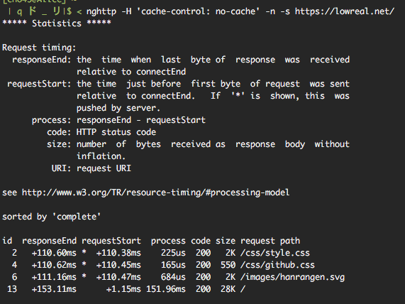 画像関連:h2o での server-push タイミングの最適化
