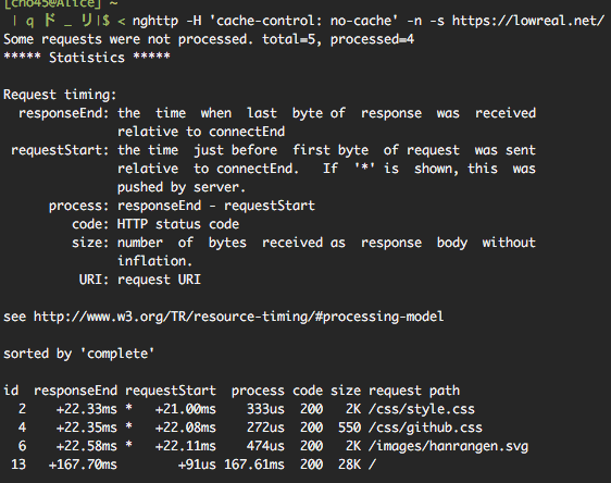 画像関連:h2o での server-push タイミングの最適化