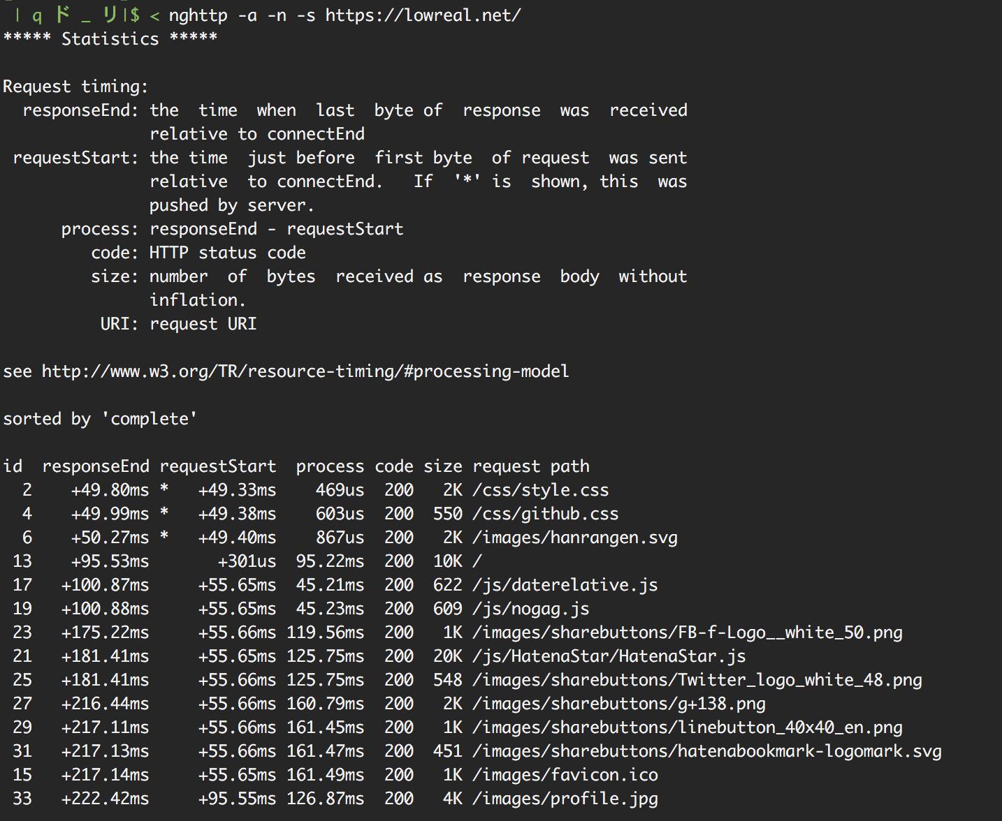 画像関連:現状のサイト応答速度