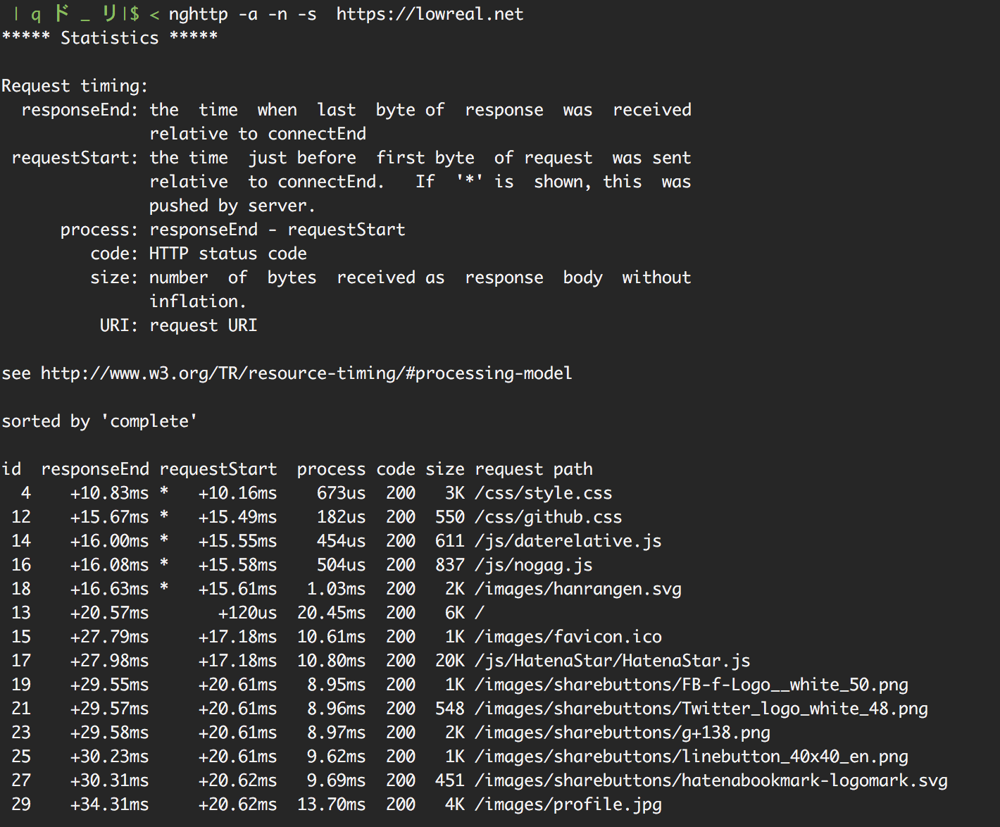 画像関連:現状のサイト応答速度