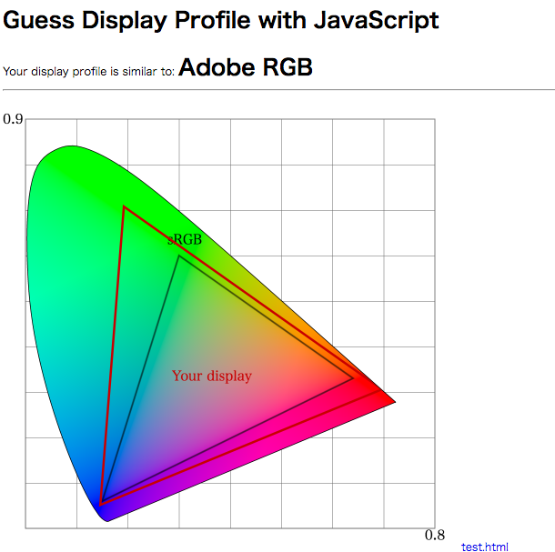 画像関連:JavaScript で閲覧者モニタの色域を推定する