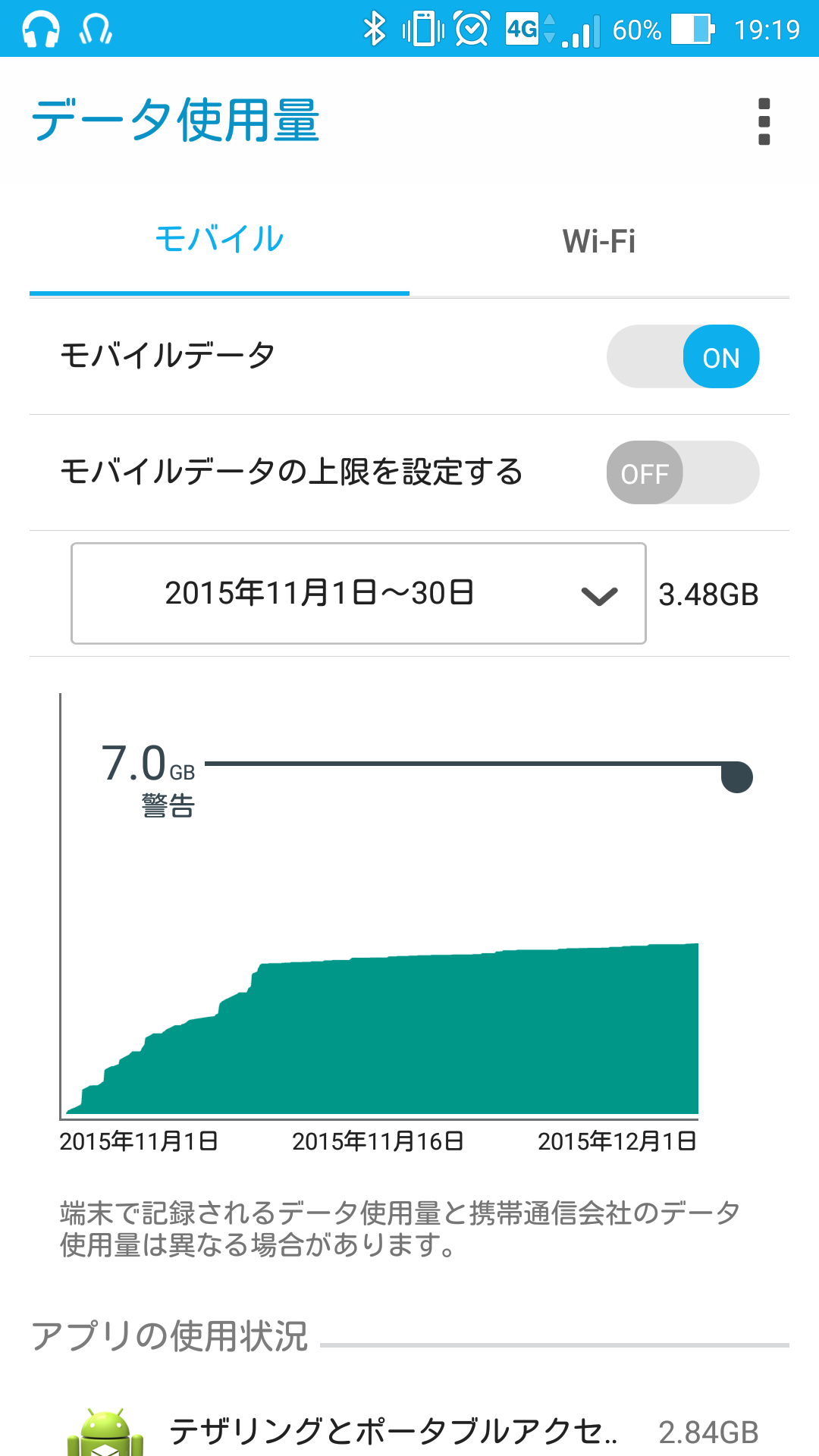 画像関連:固定回線契約してからのモバイルデータ通信量